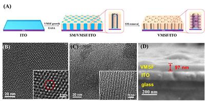 Novel electrochemical and electrochemiluminescence dual-modality sensing platform for sensitive determination of antimicrobial peptides based on probe encapsulated liposome and nanochannel array electrode